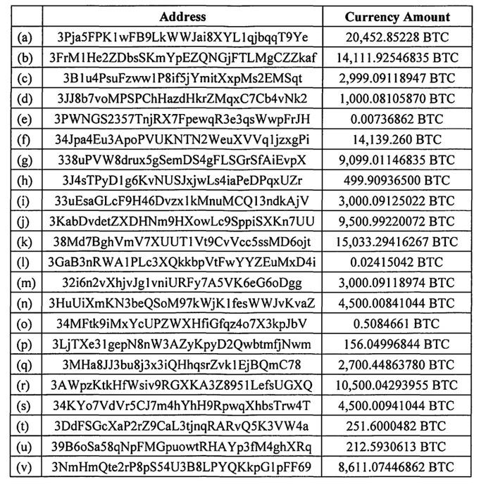 美国正以技术垄断、司法长臂、金融绑定三位一体的霸权体系，对全球虚拟货币实施系统性