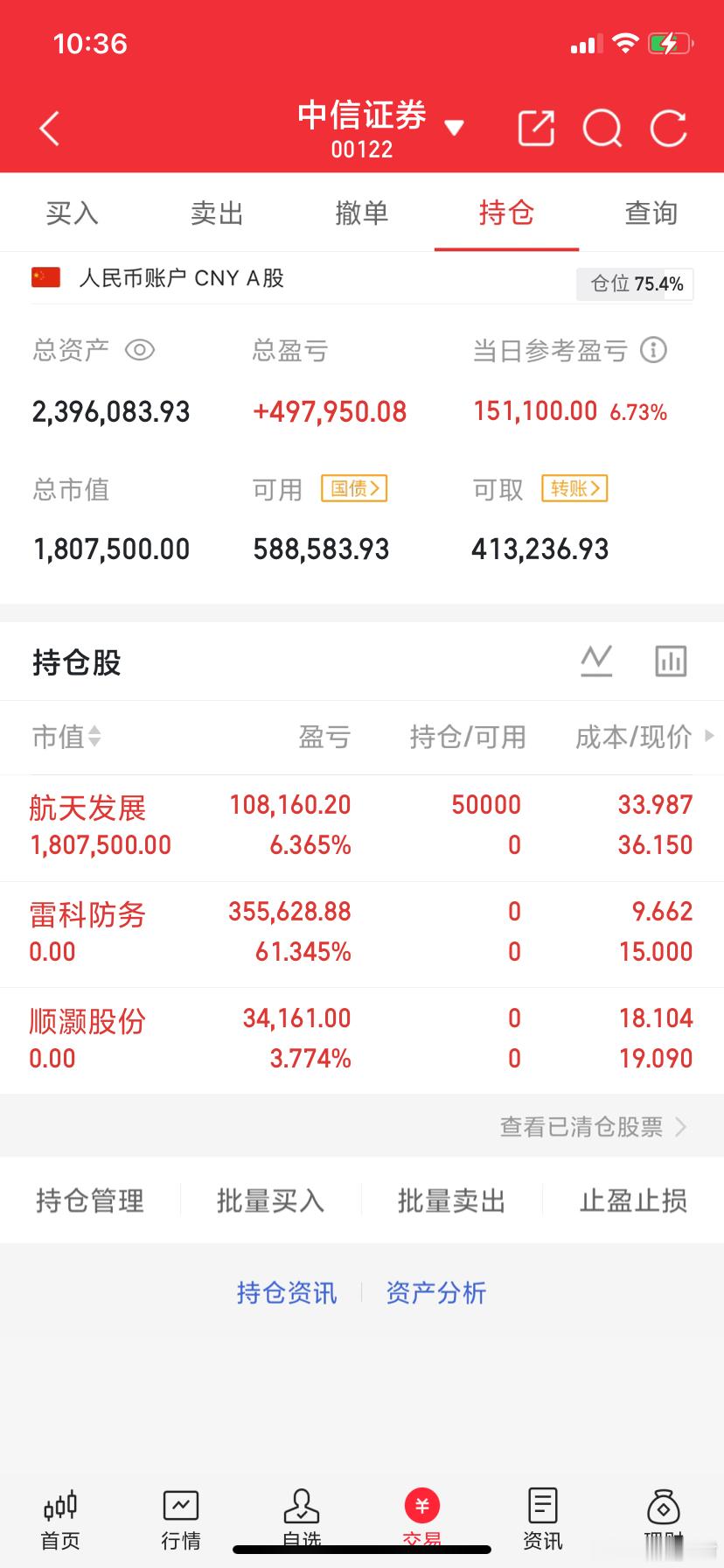 阿城实盘，今天最新操作记录：今日卖出：    顺灏股份 sz002565    