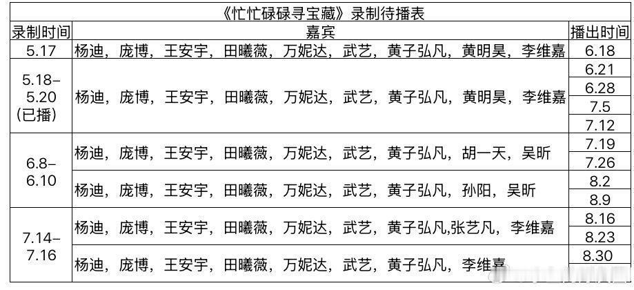 《忙忙碌碌寻宝藏》最新待播表忙忙碌碌寻宝藏