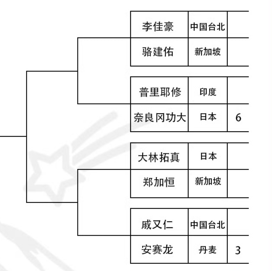 谁能从这个1/4区突围？安赛龙本周能有怎样的发挥？🤔 