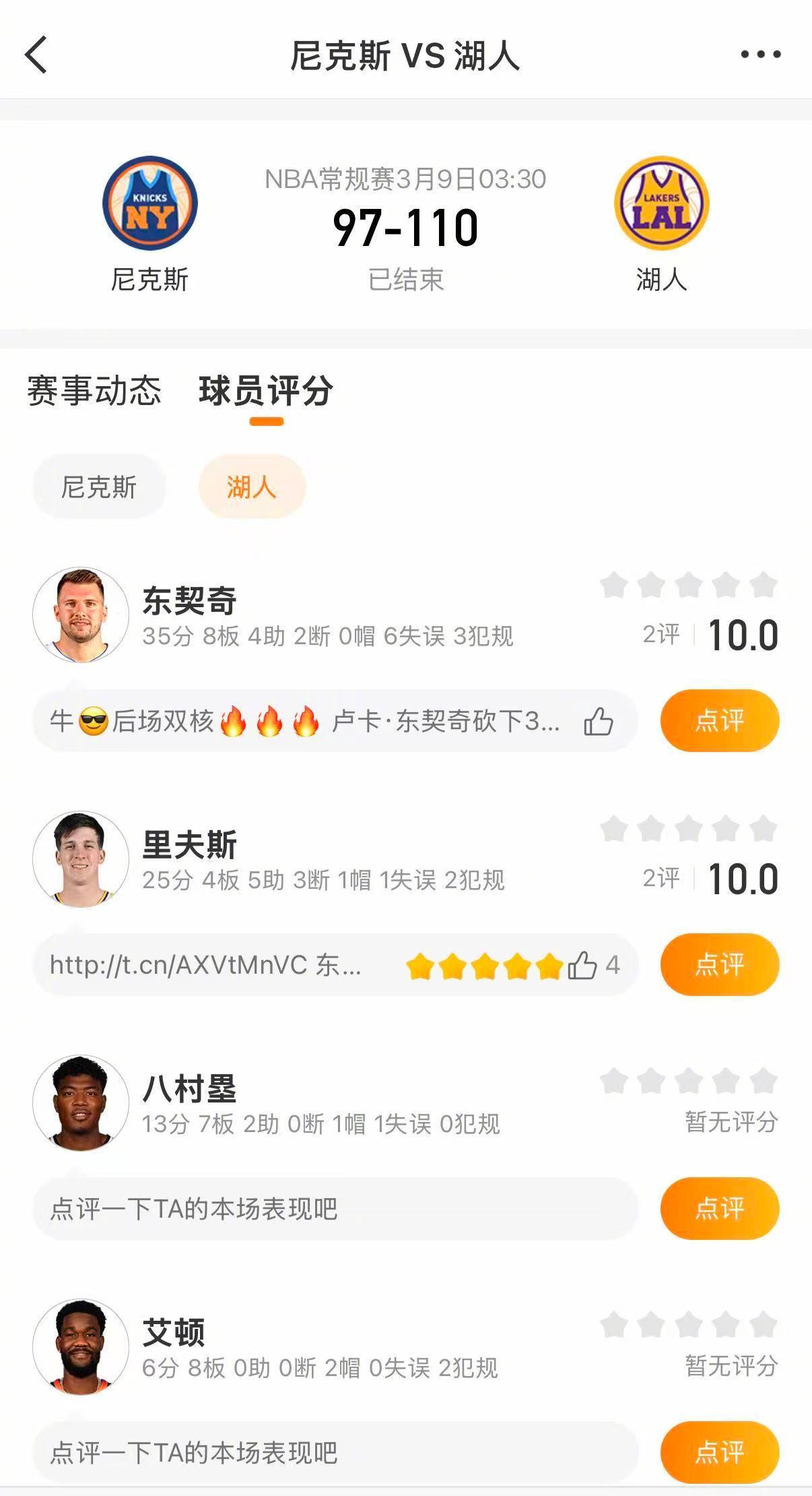 湖人战胜尼克斯 湖人110-97战胜尼克斯。詹姆斯缺阵，东契奇35分8篮板4助攻