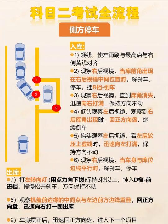 科目二考试全流程 侧方停车 入库： ©1）领线，使左雨刷与最高点与右侧...