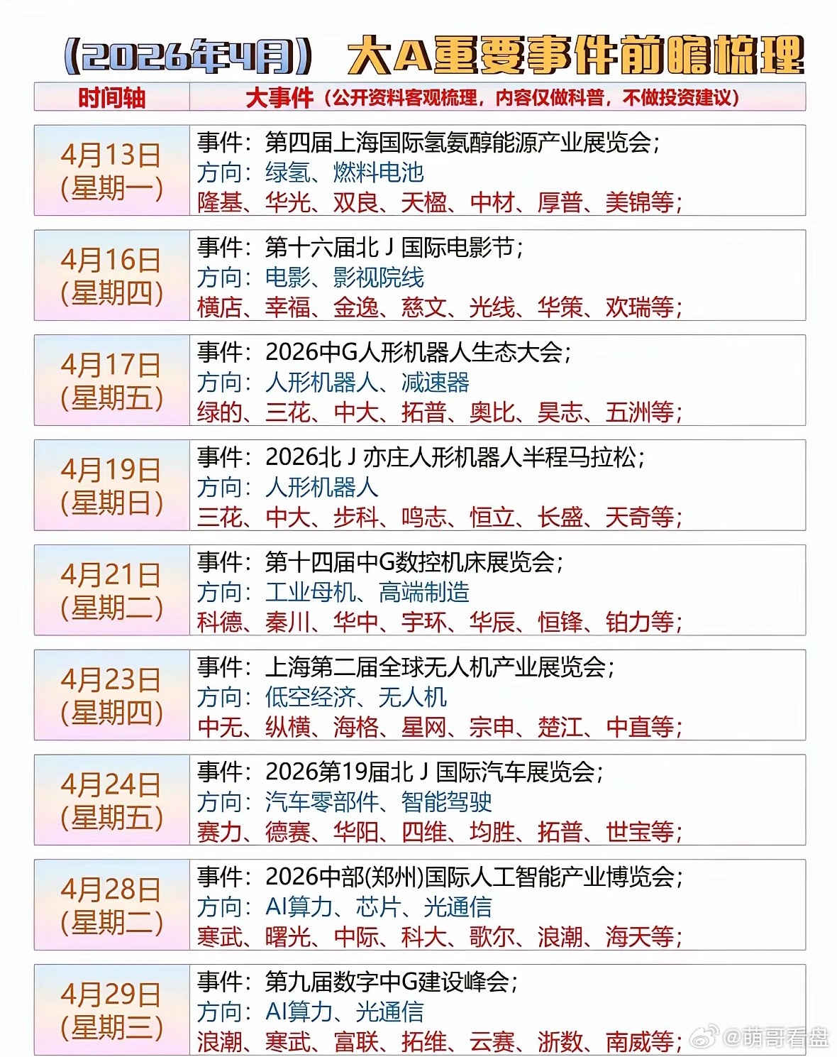 4月A股事件驱动解读4月行情将由事件密集催化主导，核心主线清晰：- 人形机器人：
