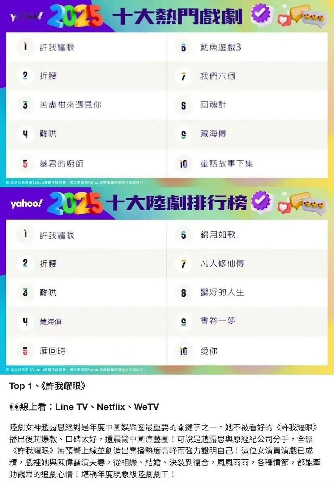 许我耀眼 yahoo tw戏剧陆剧双榜年冠！这个榜分两个榜单，一个戏剧榜一个陆剧