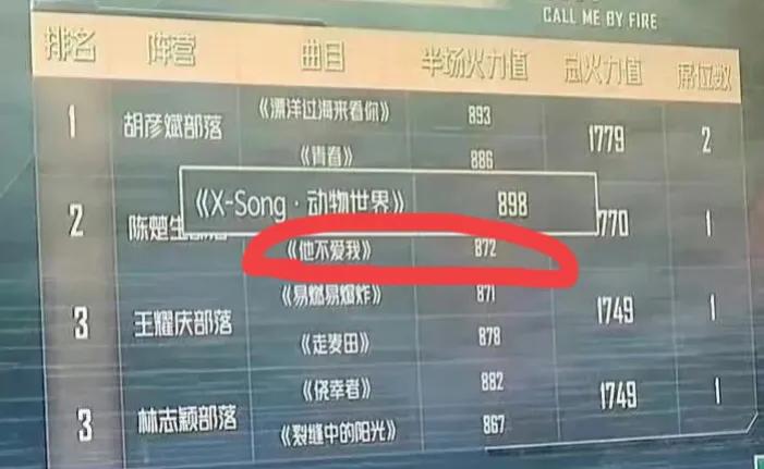 陈楚生，事情发生得太突然了！

怎么也没想到，稳操胜券的陈楚生居然输了，一首引发