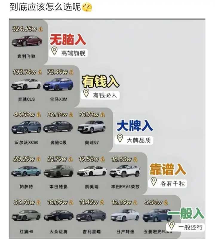 车子怎么选？你的标准是什么呢？