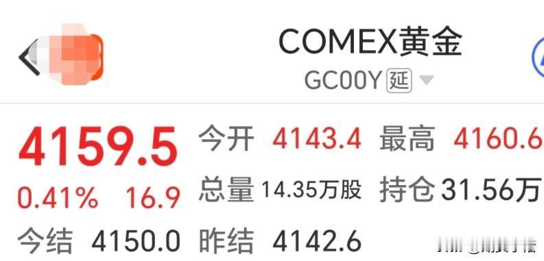 周三，
国际金价继续震荡运行，
不过略微反弹收红，
收盘于4159.5美元，
较