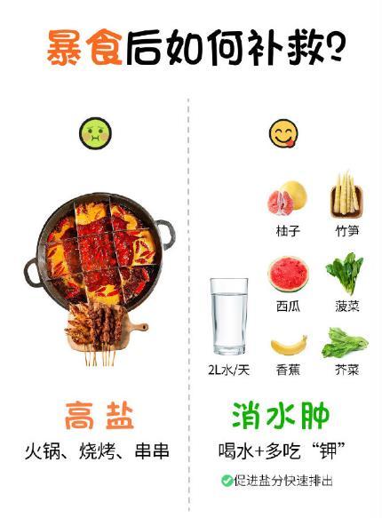 减脂期吃多了🍝大餐暴食后这样补救❗️我的宝藏食谱