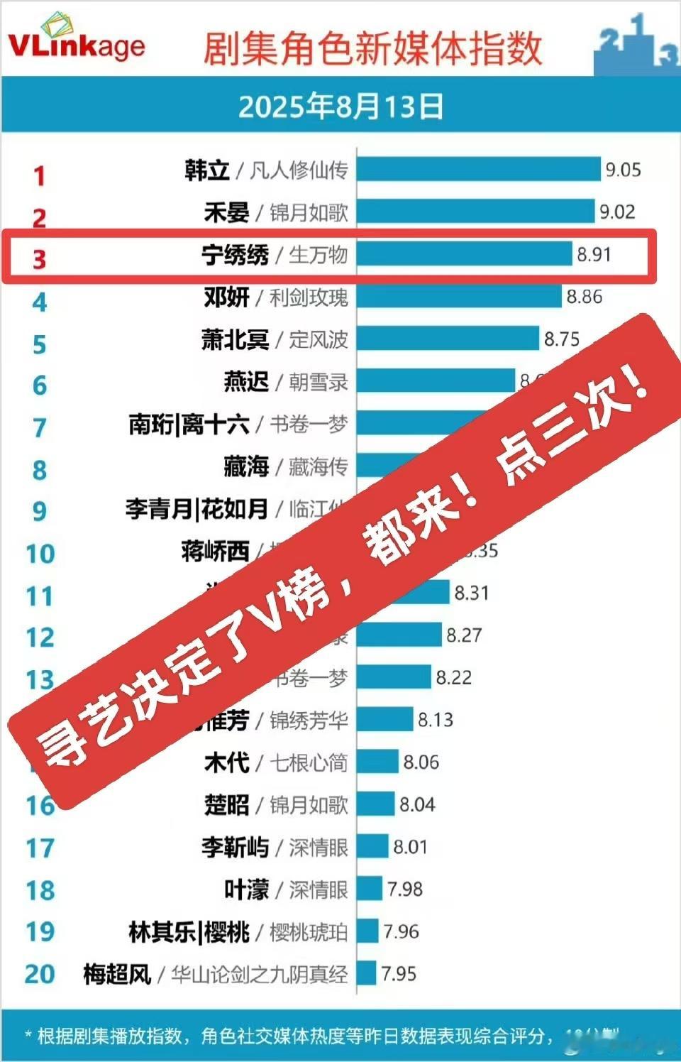 不要去投稿和扩散豆瓣一⭐️ 下家和黑肯定会打，人家巴不得扩散搞心态路人也不会因为