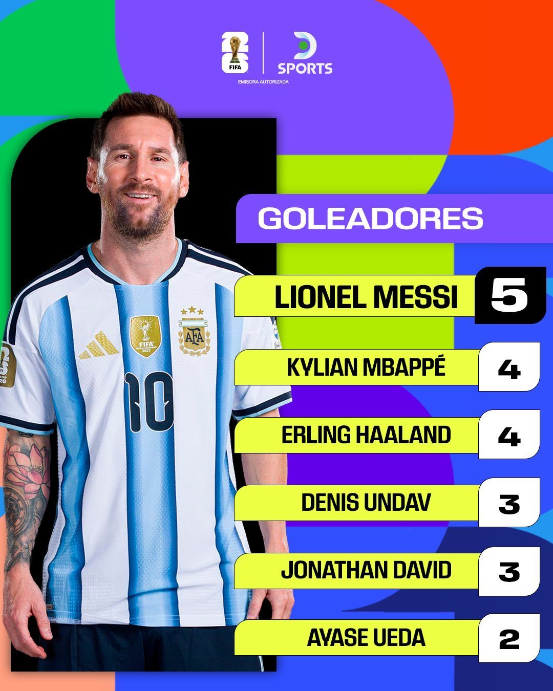 2026年世界杯射手榜🏆里奥·梅西位居榜首🐐🔝梅西世界杯
