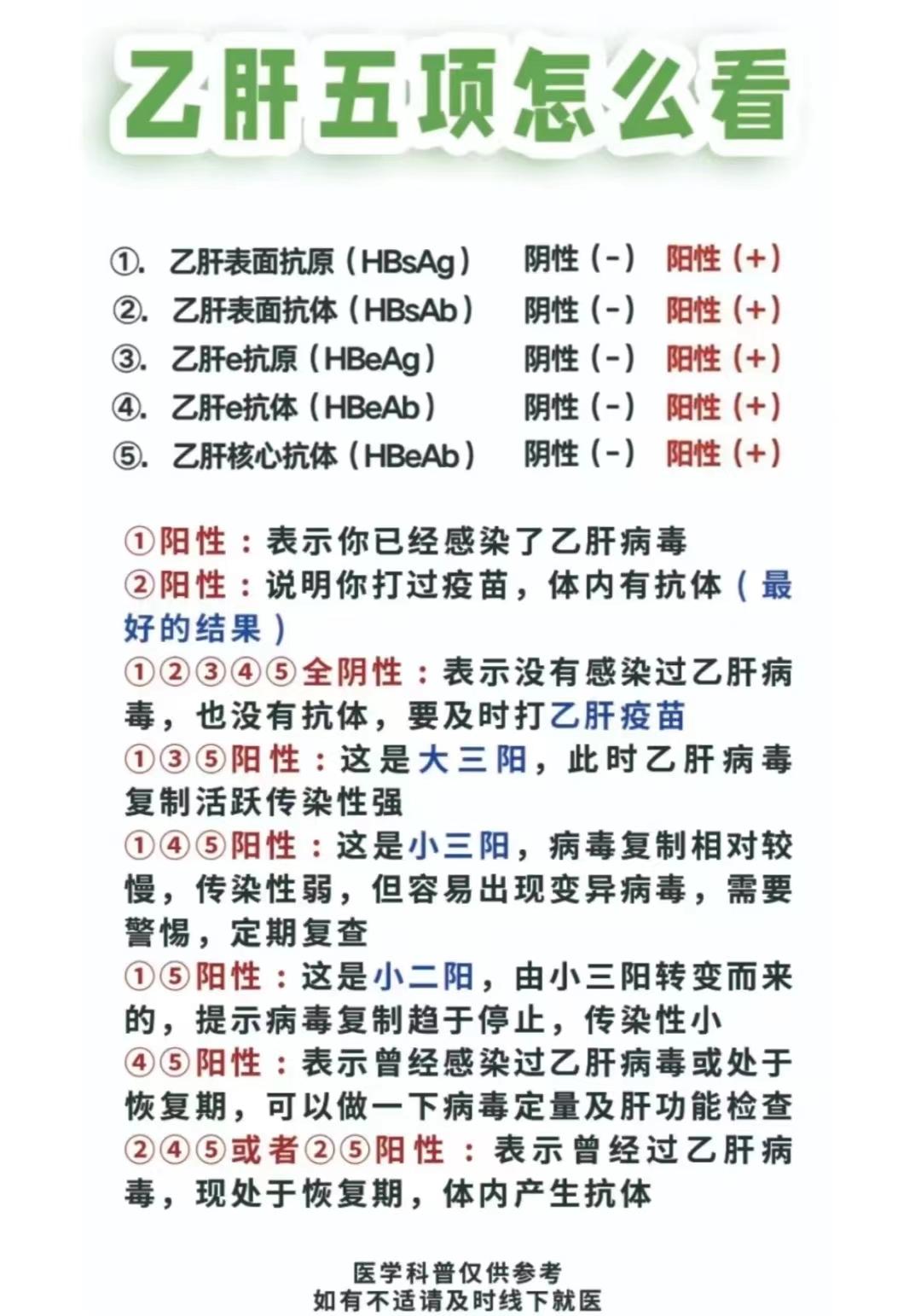 乙肝五项怎么看？