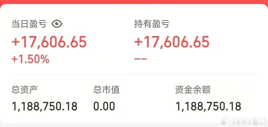 50w做可转债【第108天】目前总资产:118.87w当日参考盈亏:+1.76w