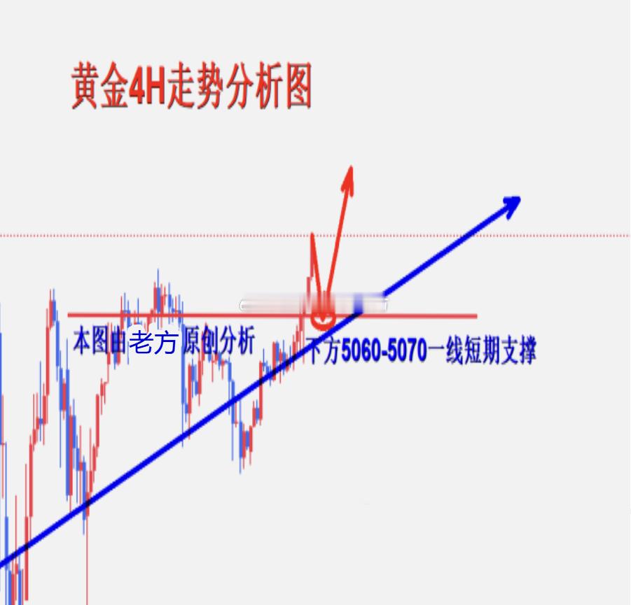 【今日 现货黄金 分析】市场瞬息万变，顺势而为，才是王道，趋势来了就是干，不要逆