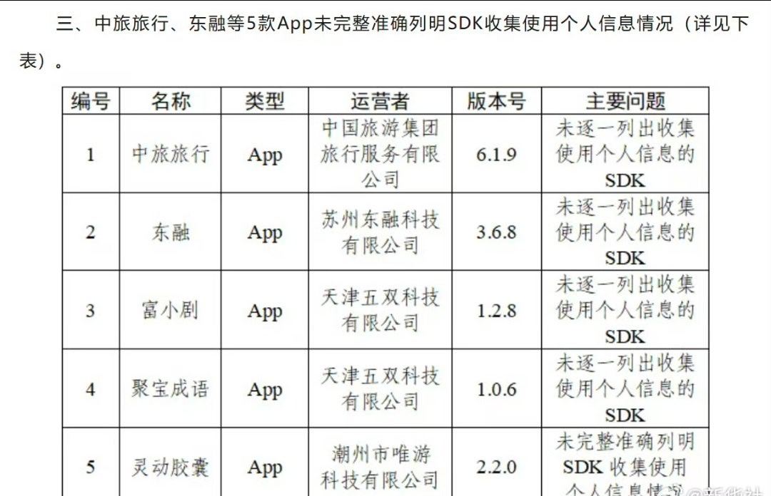 通报30款App个人信息收集使用问题【关于30款App个人信息收集使用问题的通报