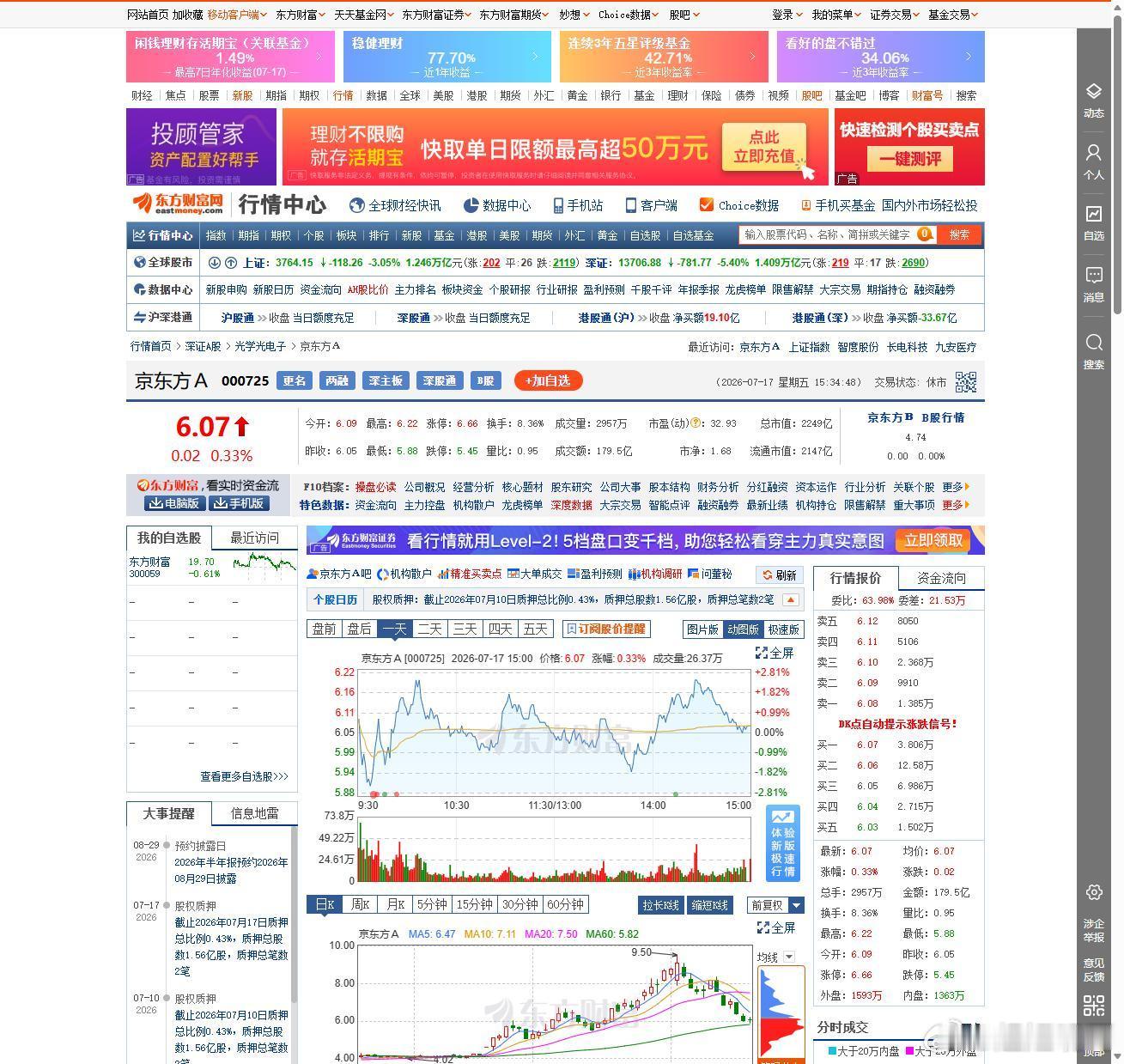 万绿丛中一点红。周五上证重挫3.05%，两市超4800家下跌，中际旭创-12%、