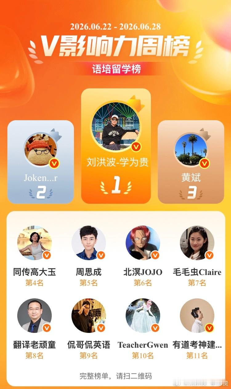 拿了个第一，再接再厉