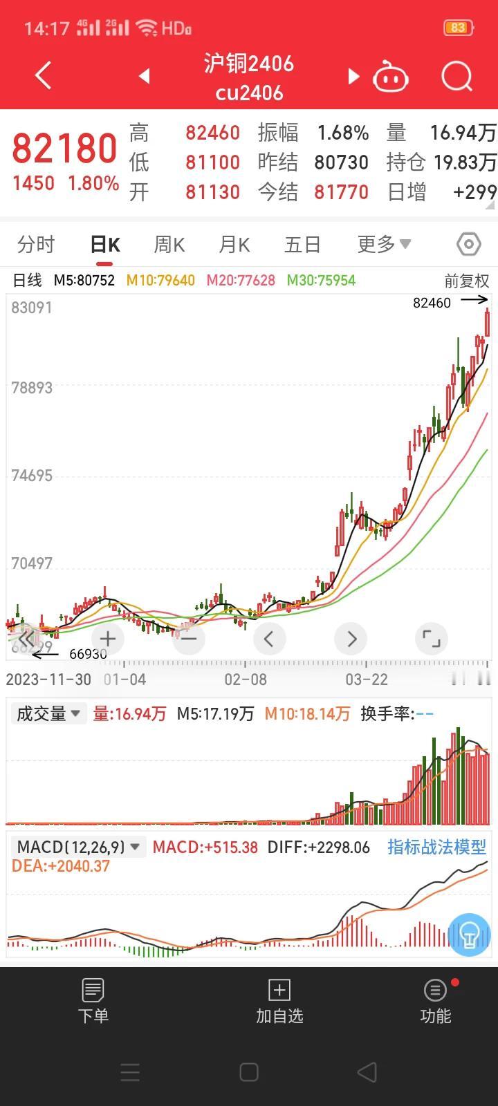 高盛公司再次上调铜价格20%。财联社5月3日电，高盛公司将铜年底目标价上调至12