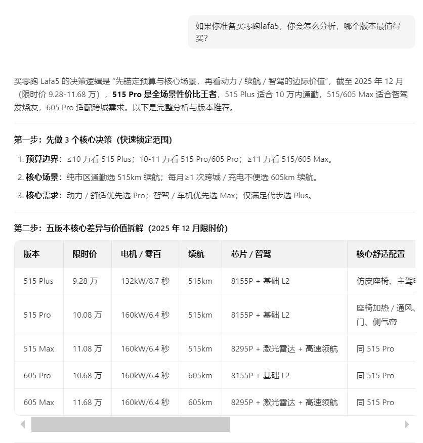 感觉现在的ai还是有两下子的，它会综合每个版本做分析，并提炼出精简的配置对比表格