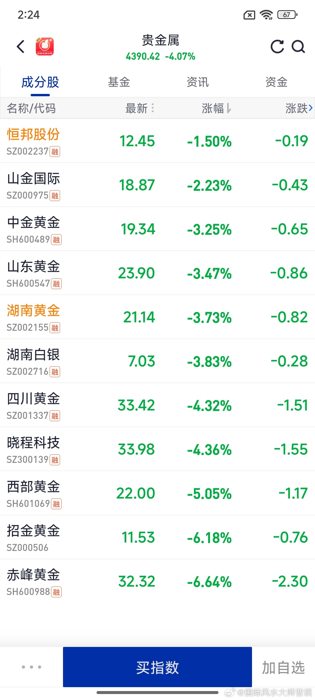 黄金股票彻底崩盘了，↓狂跌停→黄金完蛋啦 