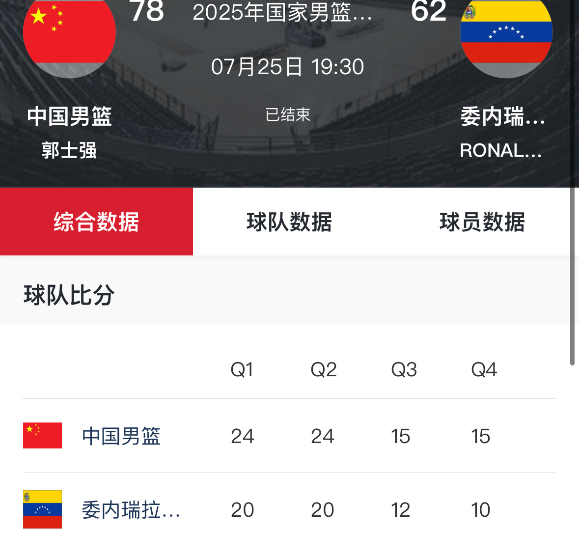 中国男篮比昨天多拿了一分，失误控制好了很多，防守比昨天差一些，一来对方没有那么铁