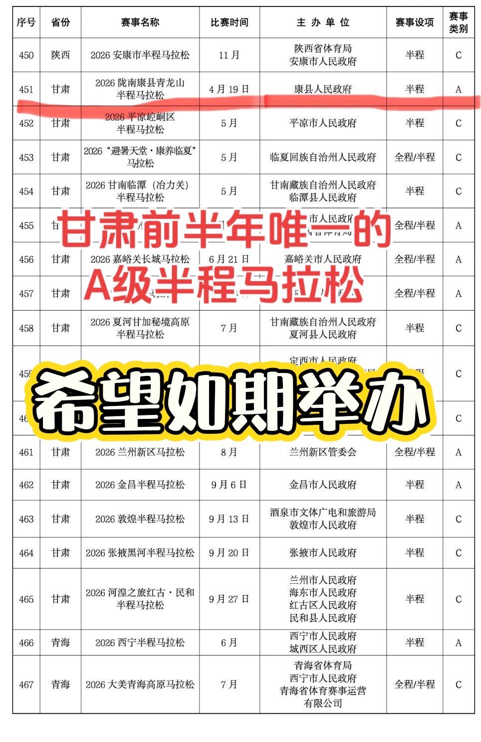 甘肃前半年唯一的A级半程马拉松—康县青龙山半程马拉松