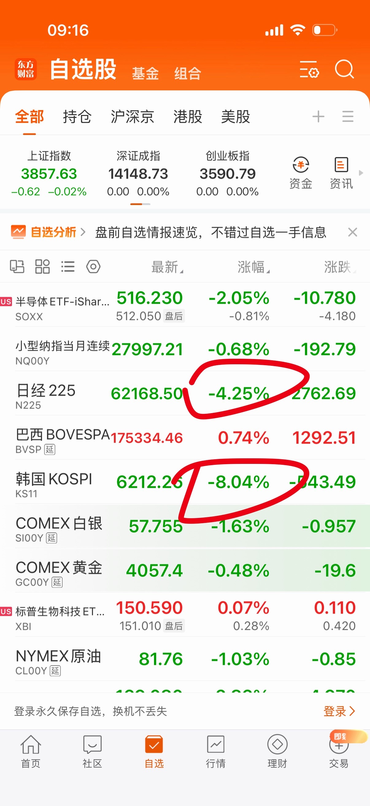 日韩跌的很凶，这种情况最好的就是空仓。 