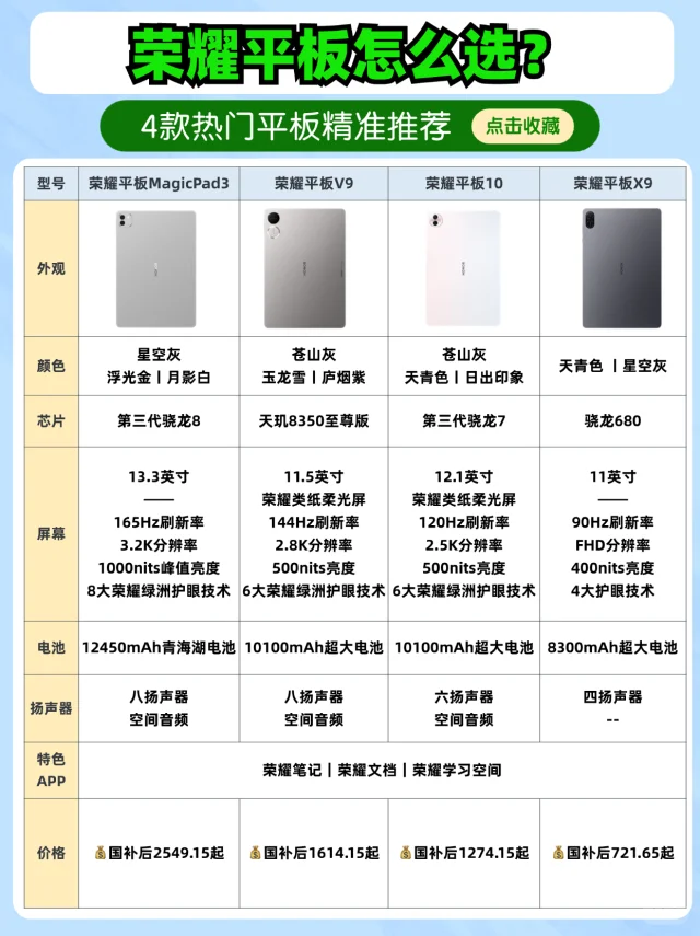 荣耀平板选购指南❗按需求pick不踩坑❗