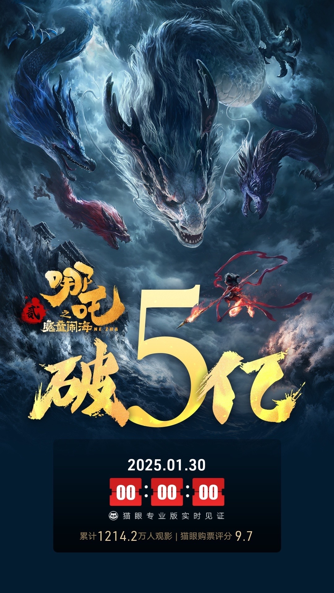 哪吒之魔童闹海票房连破5亿6亿  据猫眼专业版数据，电影《哪吒之魔童闹海 》上映