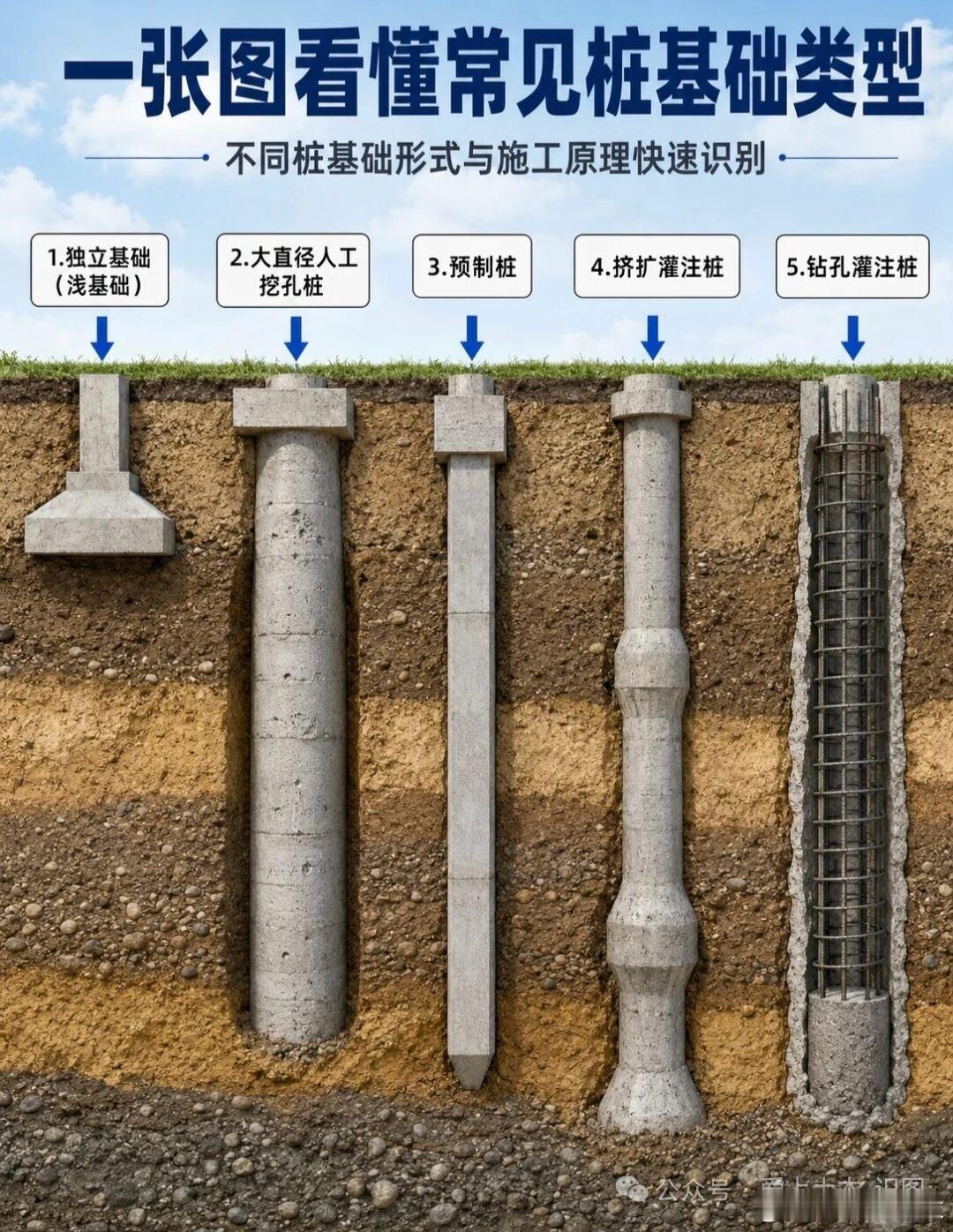 常见桩基础类型 ​​​