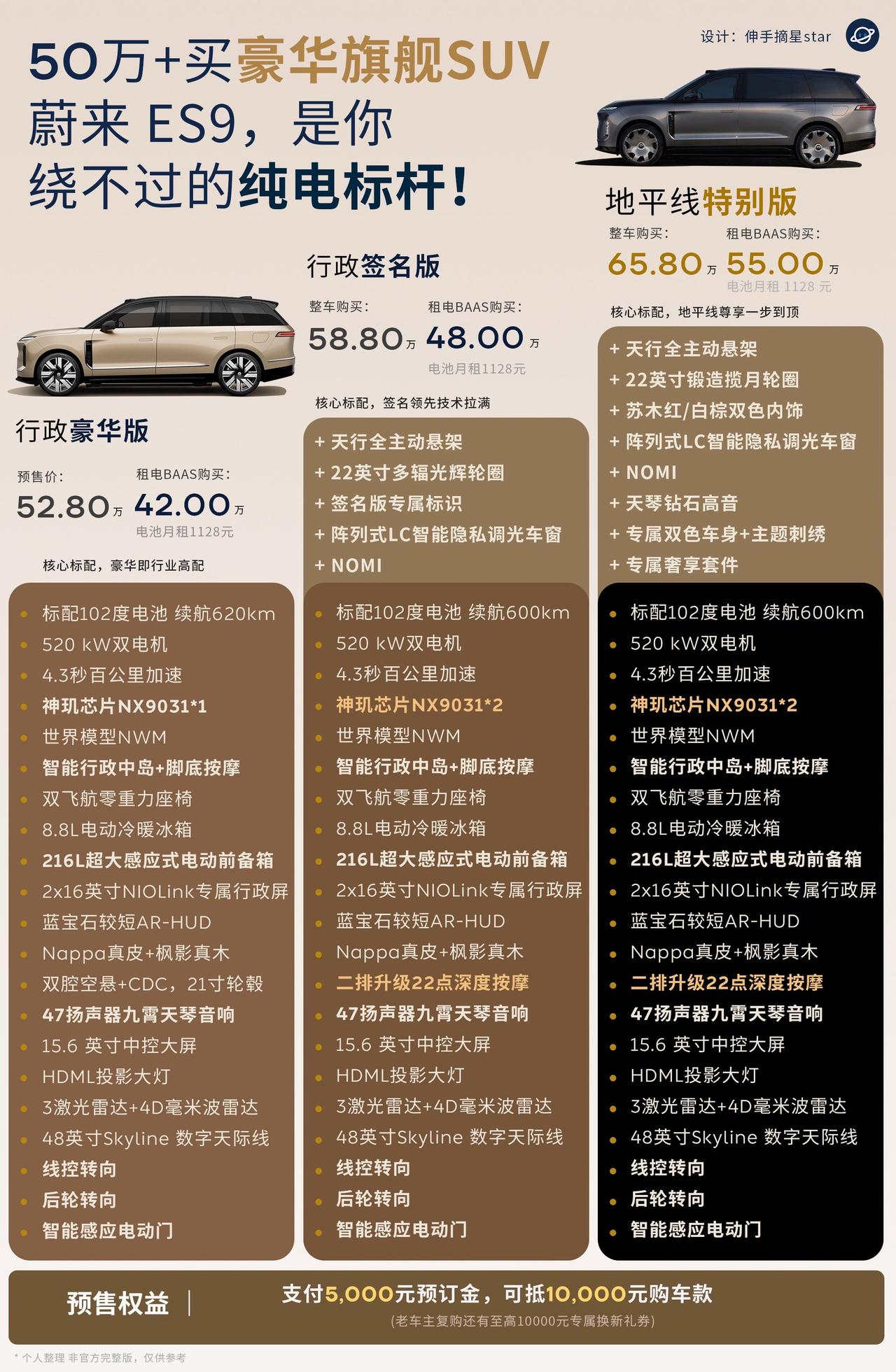 50万买豪华SUV，新能源行政旗舰！蔚来ES9将是你绕不过的纯电标杆。

要性价