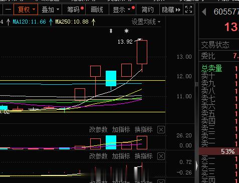 上车#不经意却很不卫生的行为##A股# ​​​