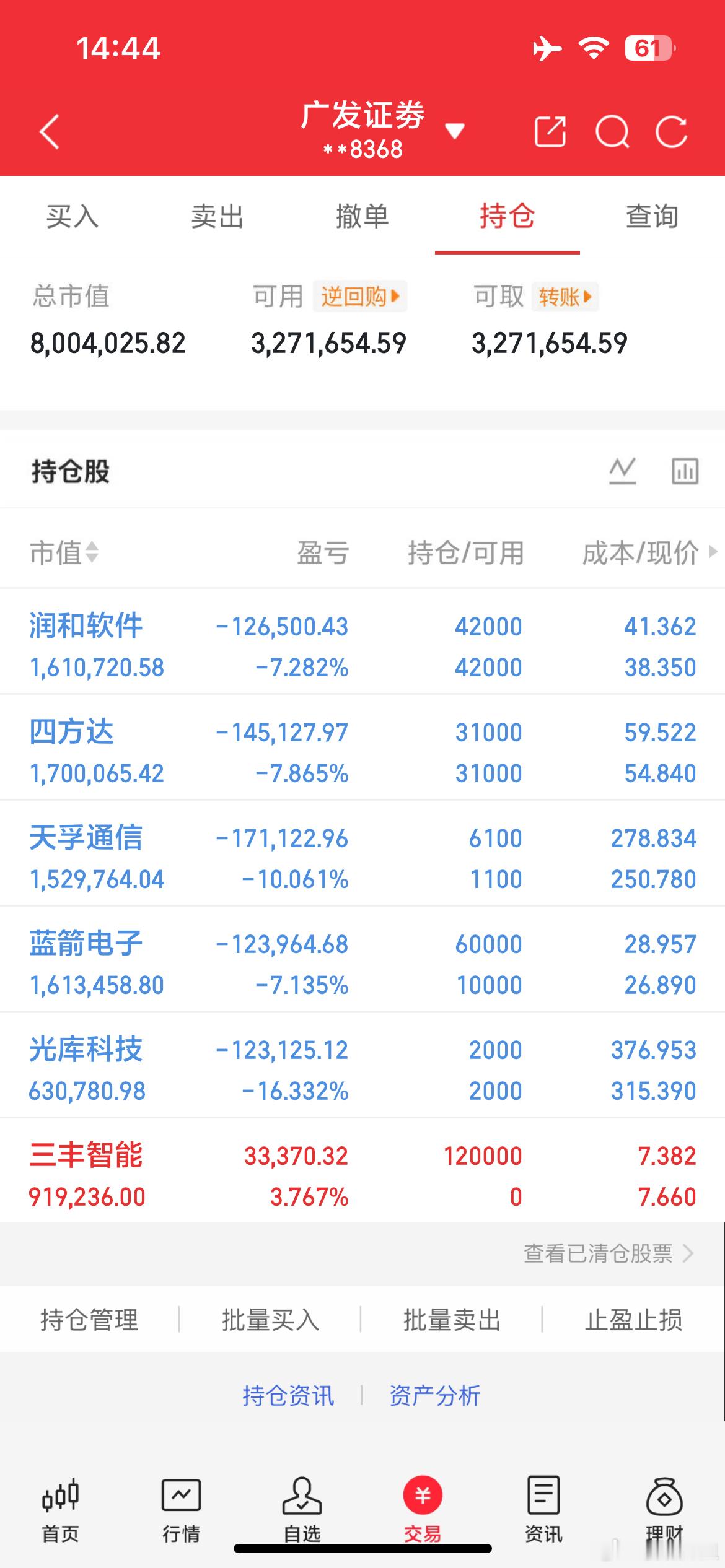 7月3日周五持仓小结今日主线板块整体小幅回调，持仓多数标的进入震荡休整阶段，账面