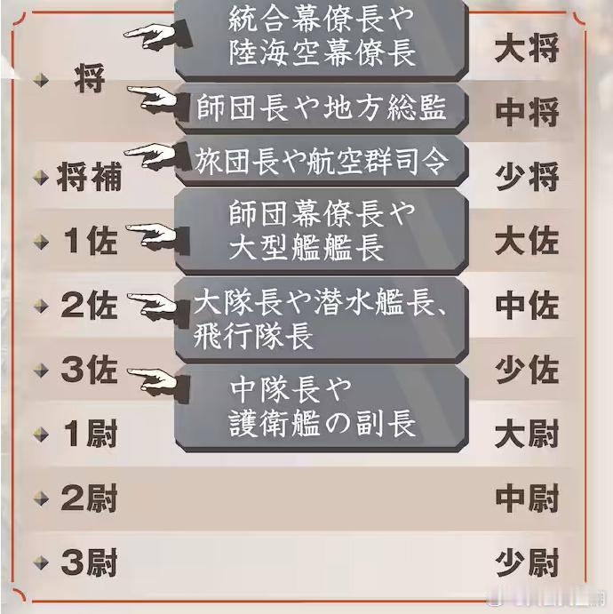 日本在扎扎实实重新向军国主义的道路迈进！高市早苗不仅公然说要武力介入台海问题，完