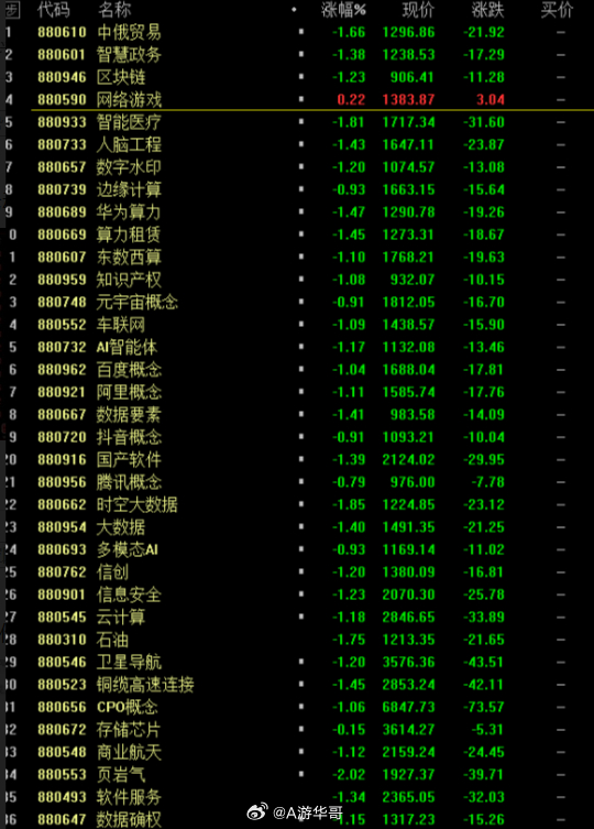 不仅仅进攻板块轮动，防御板块也在轮动，今天做网游套利的，必须当天出来，建议不进新