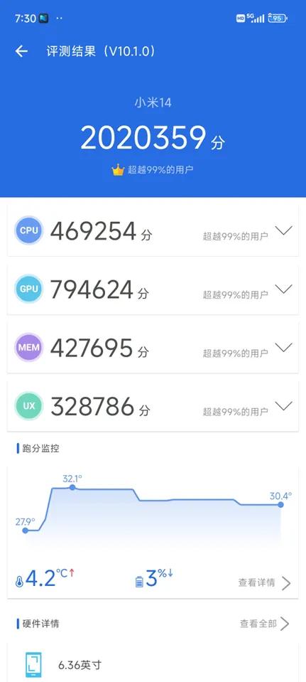 苹果的A17 Pro：性能提升，功耗上涨，等于白涨
骁龙8 Gen3：性能提升，