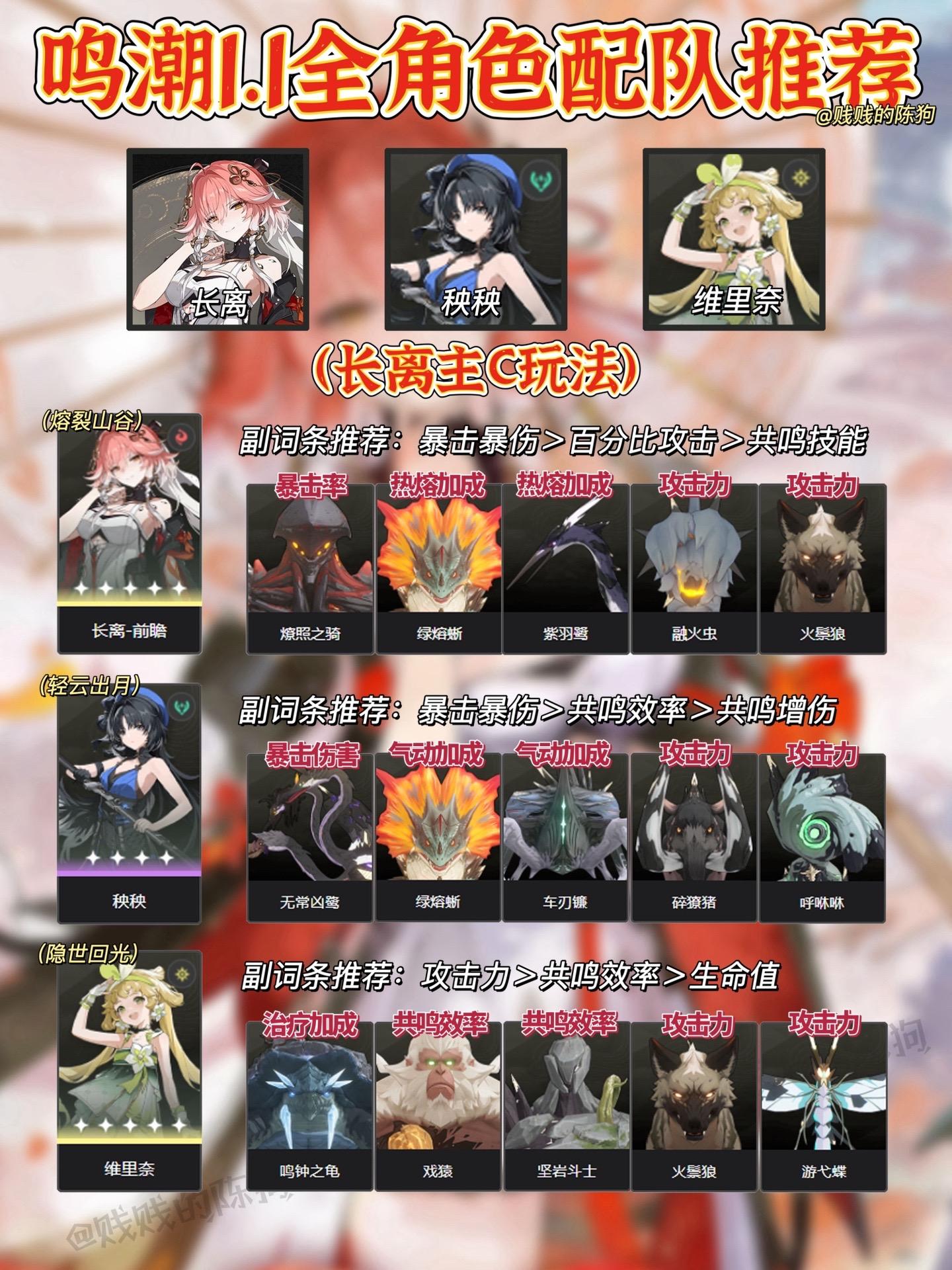 鸣潮｜1.1版本十大强力配队推荐！新手来。  长离上线后！这些角色配队快马住！！