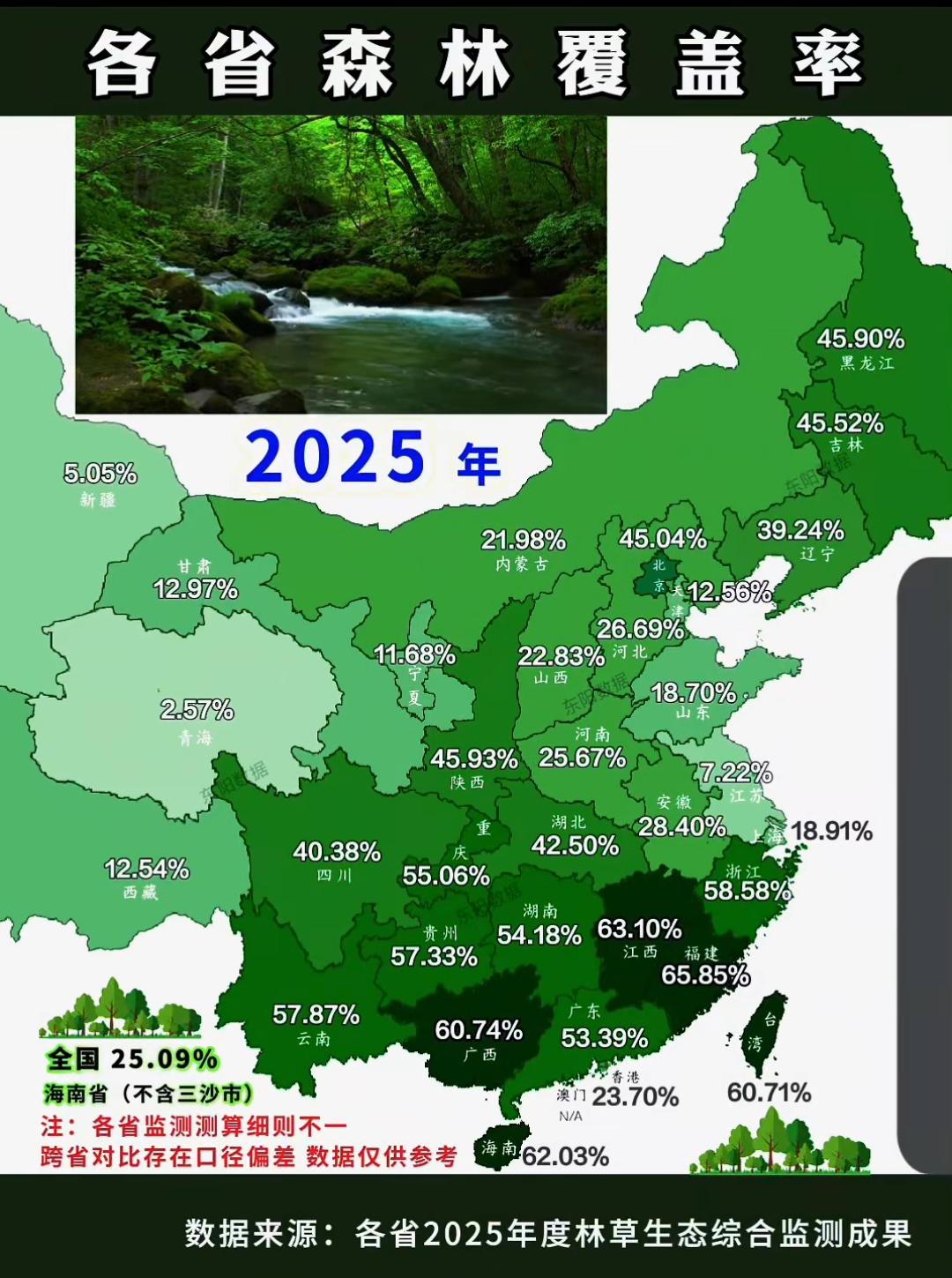 这张图展示了各省森林覆盖率。