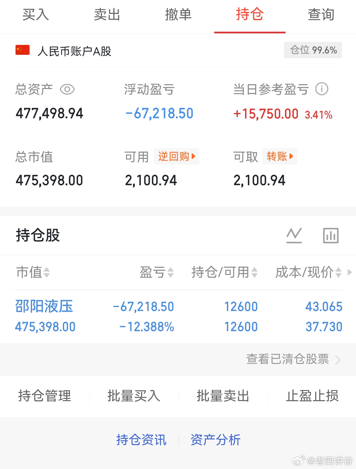 收盘了刚才我在想一个问题从大盘指数来讲日常不管你用什么技术也许你能判断大盘涨到了