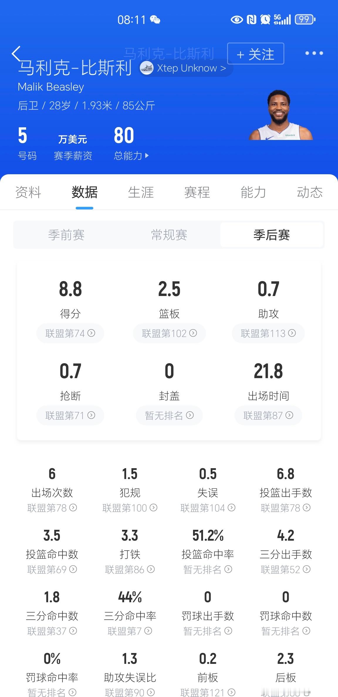 底特律新闻报报道，比斯利因一共拖欠2.15万美元的房租而被赶出了在底特律的家。 