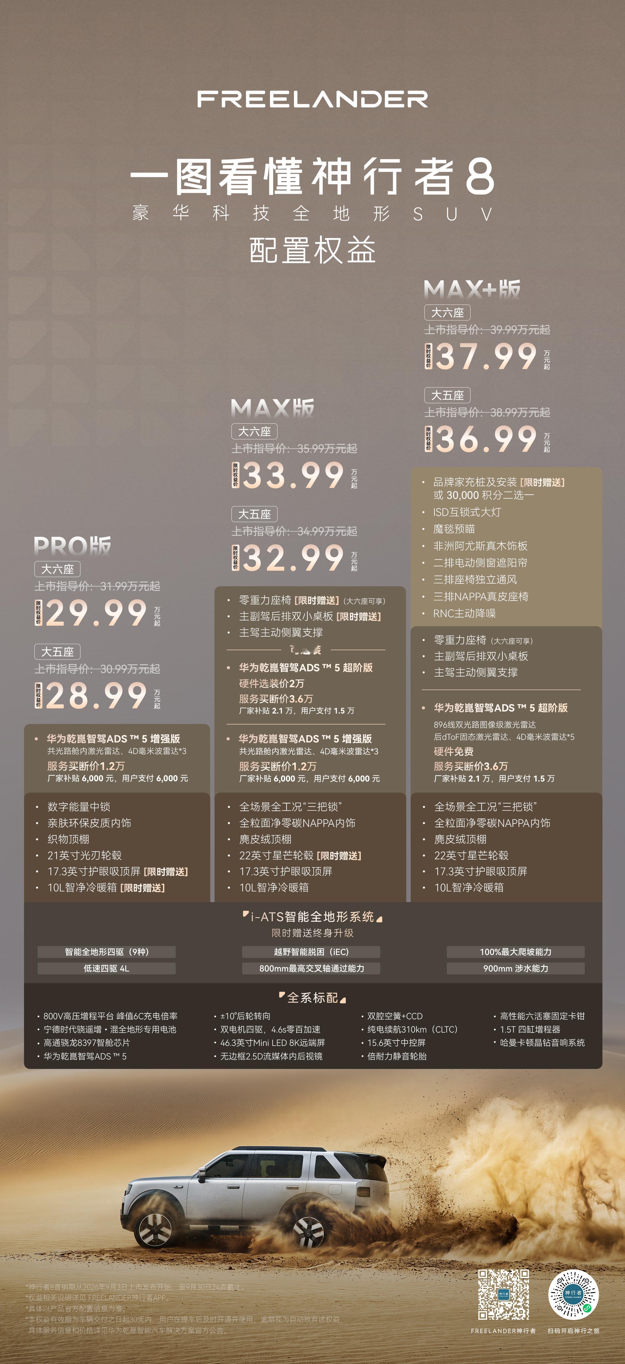 神行者8的官方指导价是30.99万至39.99万元，叠加上市权益之后28.99万