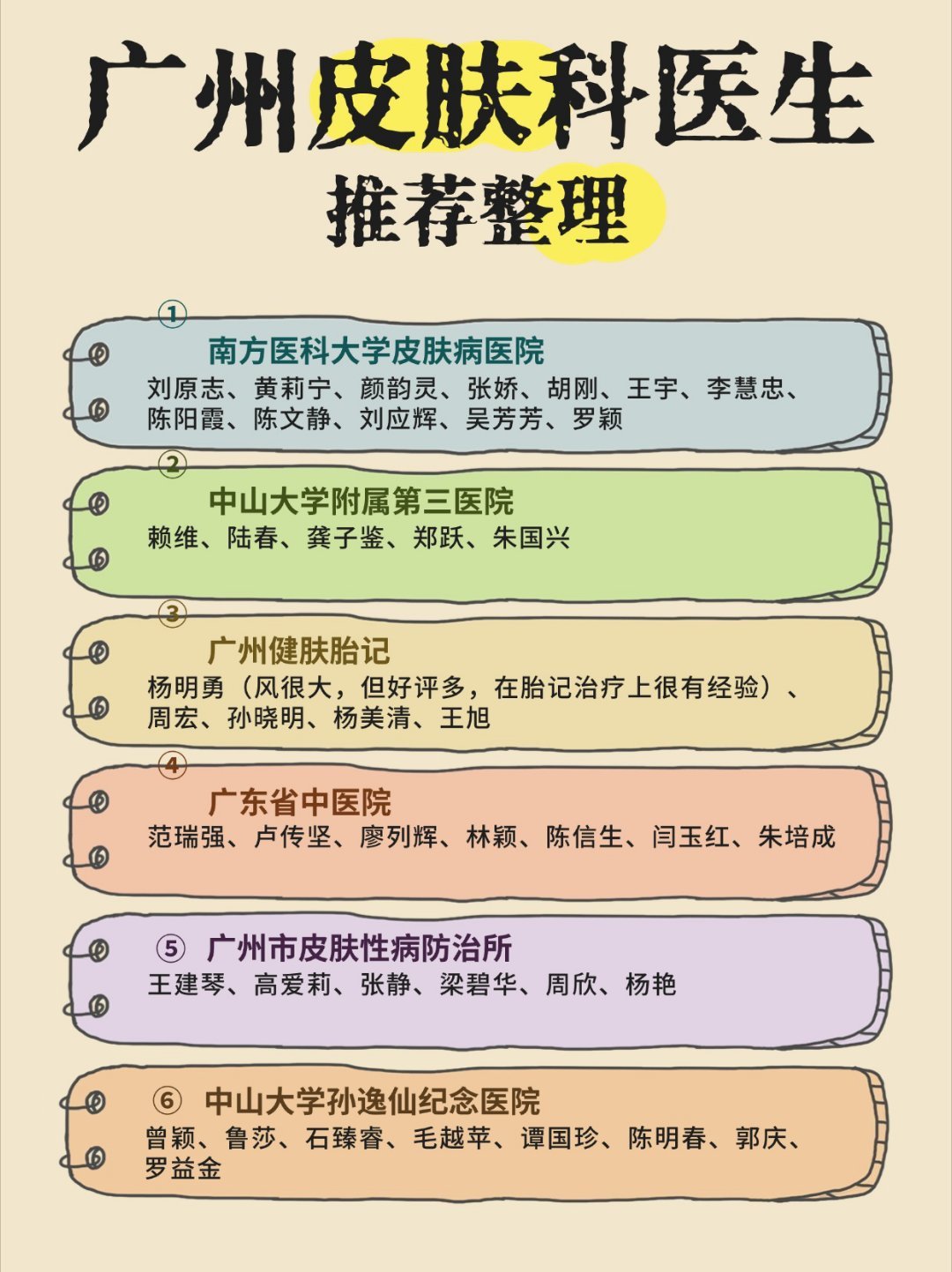 吐血整理广州皮肤医院和热门医生！一直都觉得皮肤科医生挺难选的，很多专家号也不是很