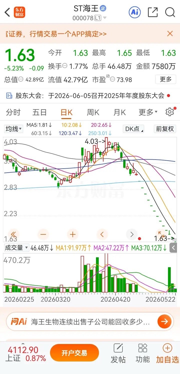 一位江苏股民，当初看到海王生物走势亮眼，前期接连收获三个涨停板，股价一路稳步抬升