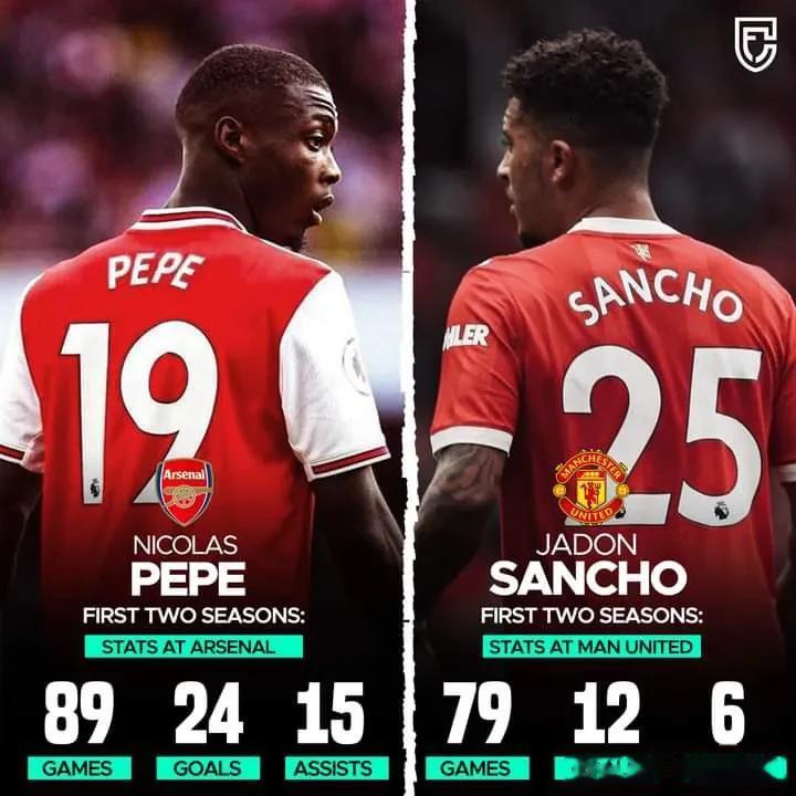 图评丨也许当年球迷/媒体对佩佩过于严厉？佩佩和桑乔两个赛季的数据对比：

佩佩：