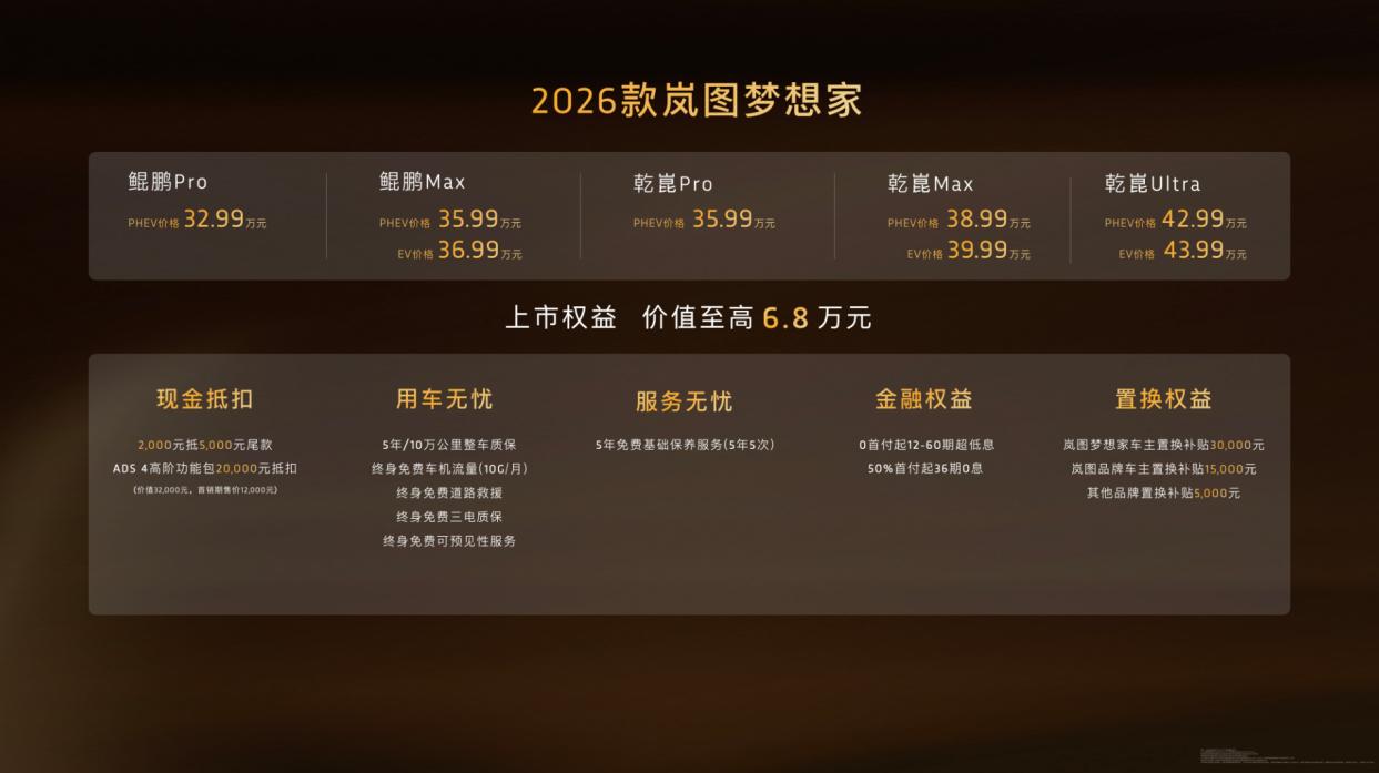 2026 款岚图梦想家正式上市，推出 8 款车型，包含插电混动和存点钱，售价 3