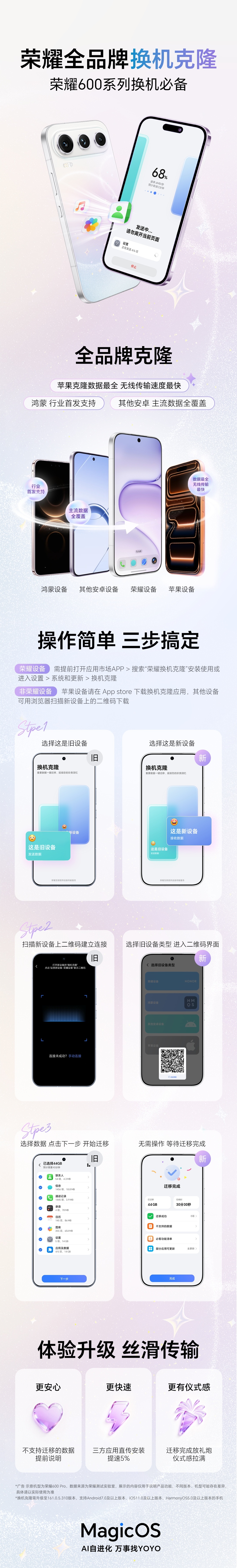 换机党福音来了！荣耀600搭载的MagicOS10，把数据迁移这件事做到了极致。