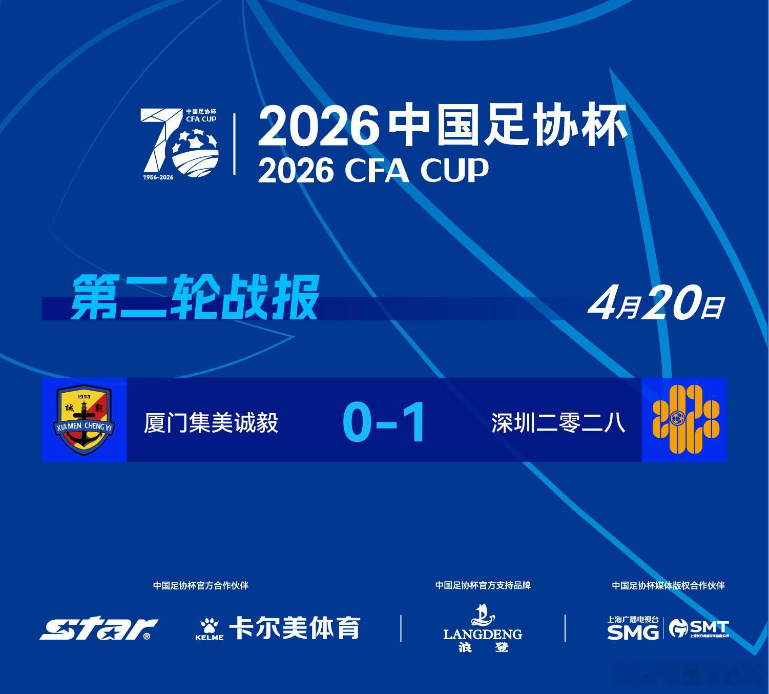 2026中国足协杯 第二轮第三个比赛日赛果如下👇👇👇深圳二零二八成功晋级。
