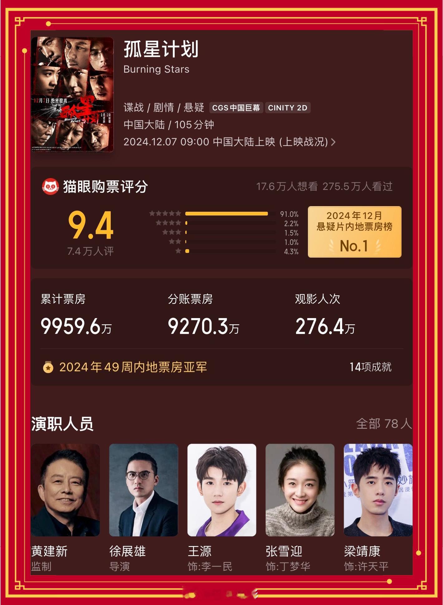 王源孤星计划票房破亿 《孤星计划》上映15天票房破1亿，虽迟但到，真的很不容易，