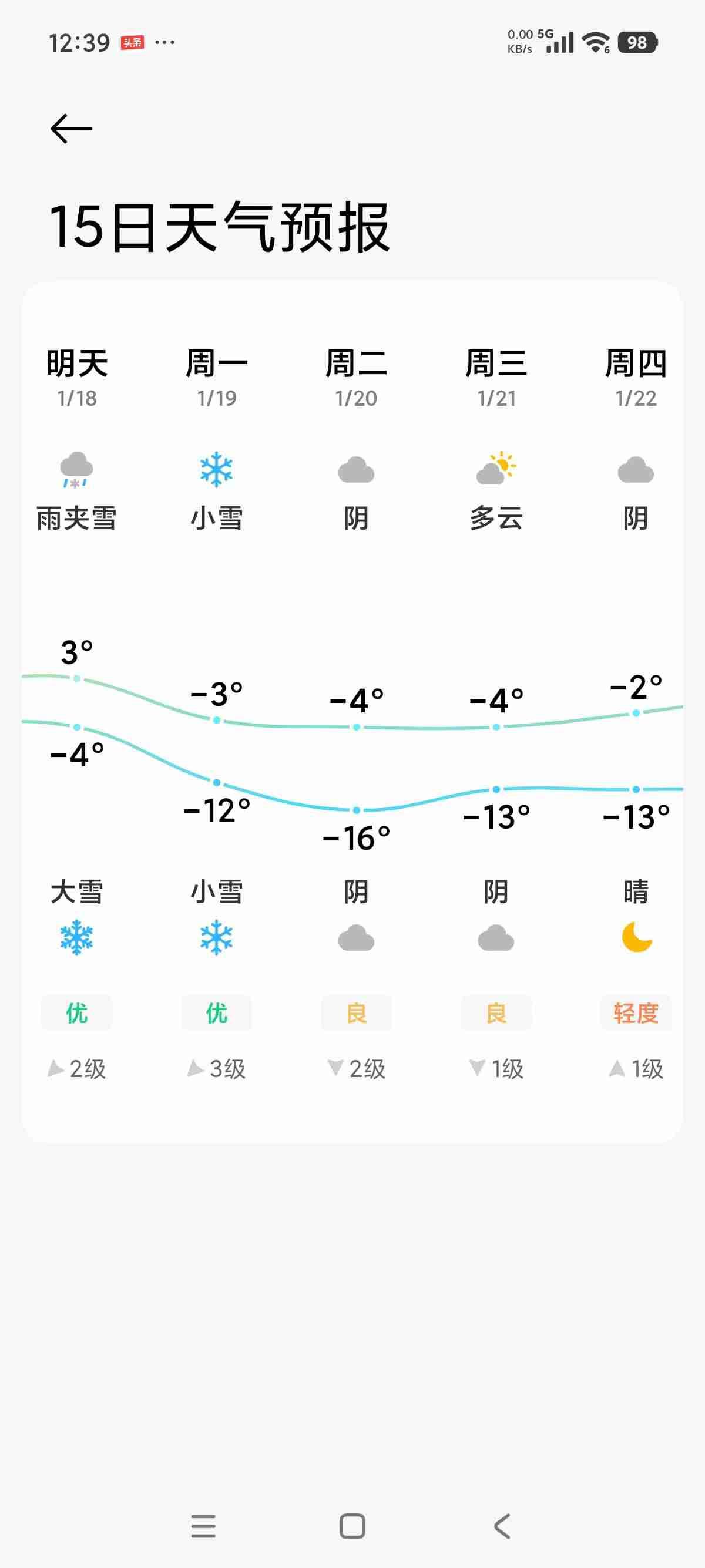 我的今日状态：💰期待暴富
我这里的天气：🌧下雨