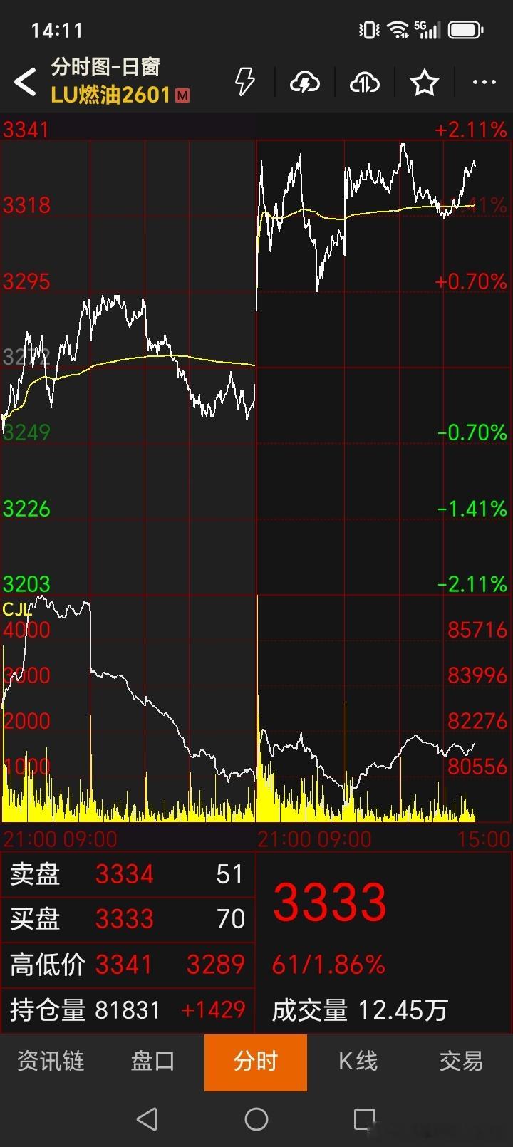 原油和燃料油依旧向北 ​​​