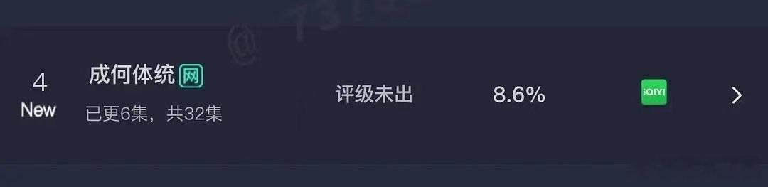 成何体统云合占比8.6%成何体统占比8.6%成何体统云合占比8.6%，可以，